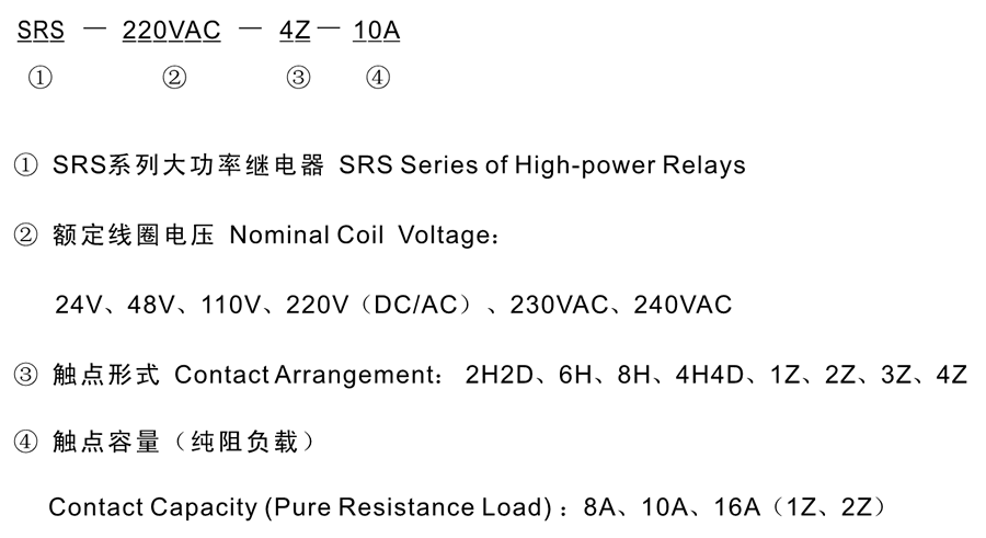 SRS-48VAC-3Z-10A型号分类及含义